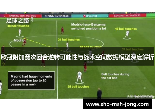 欧冠附加赛次回合逆转可能性与战术空间数据模型深度解析