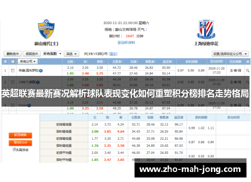 英超联赛最新赛况解析球队表现变化如何重塑积分榜排名走势格局